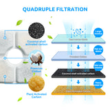 YES4PETS 8 x Pet Dog Cat Fountain Filter Replacement Activated Carbon Ion Filtration System  Dispenser Compatible - 45-Degree Angle
