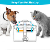 YES4PETS 8 x Pet Dog Cat Fountain Filter Replacement Activated Carbon Ion Exchange Resin Triple Filtration System Automatic Water Dispenser Compatible - Close-Up Angle