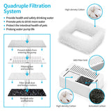 YES4PETS 16 x Pet Dog Cat Fountain Filter Replacement Activated Carbon Exchange Filtration System Automatic Water Dispenser Compatible - Side View