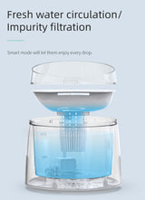 Electric Pet Dog Cat Water Fountain Automatic Self-Clean Water Fountain 1.5L - Close-Up Angle