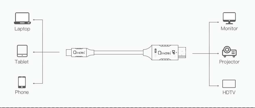 OXHORN CB-CD-802 USB C to DP Cable 2m