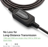UGREEN 10M USB 2.0 Active Extension Cable with Built-in Chipset - Front View