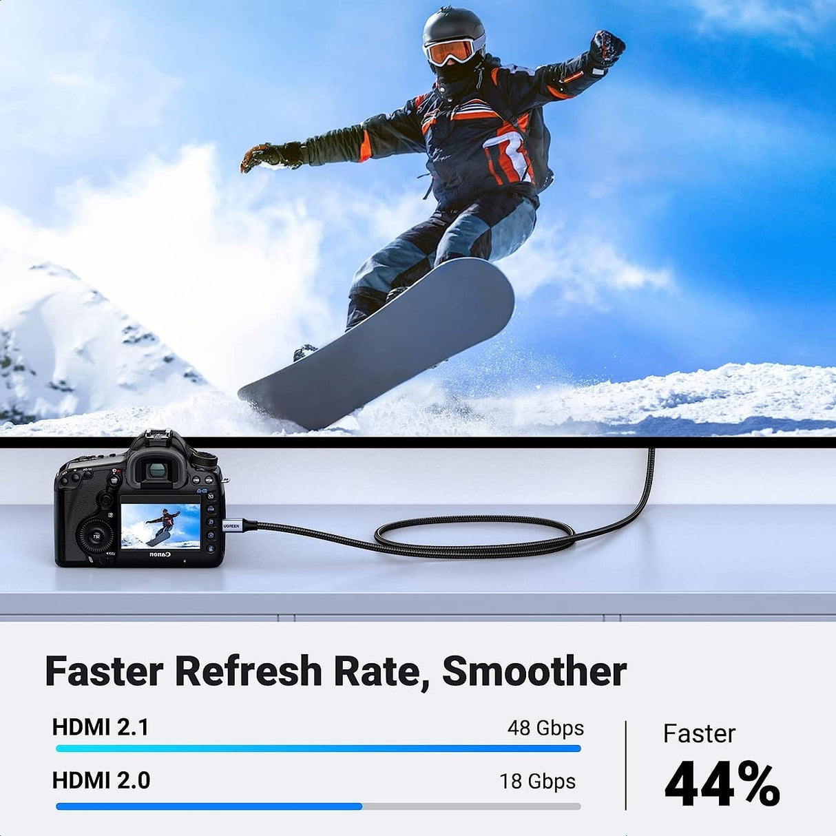 UGREEN 8K Micro HDMI to HDMI Cable - 2 Meter High-Speed Connection