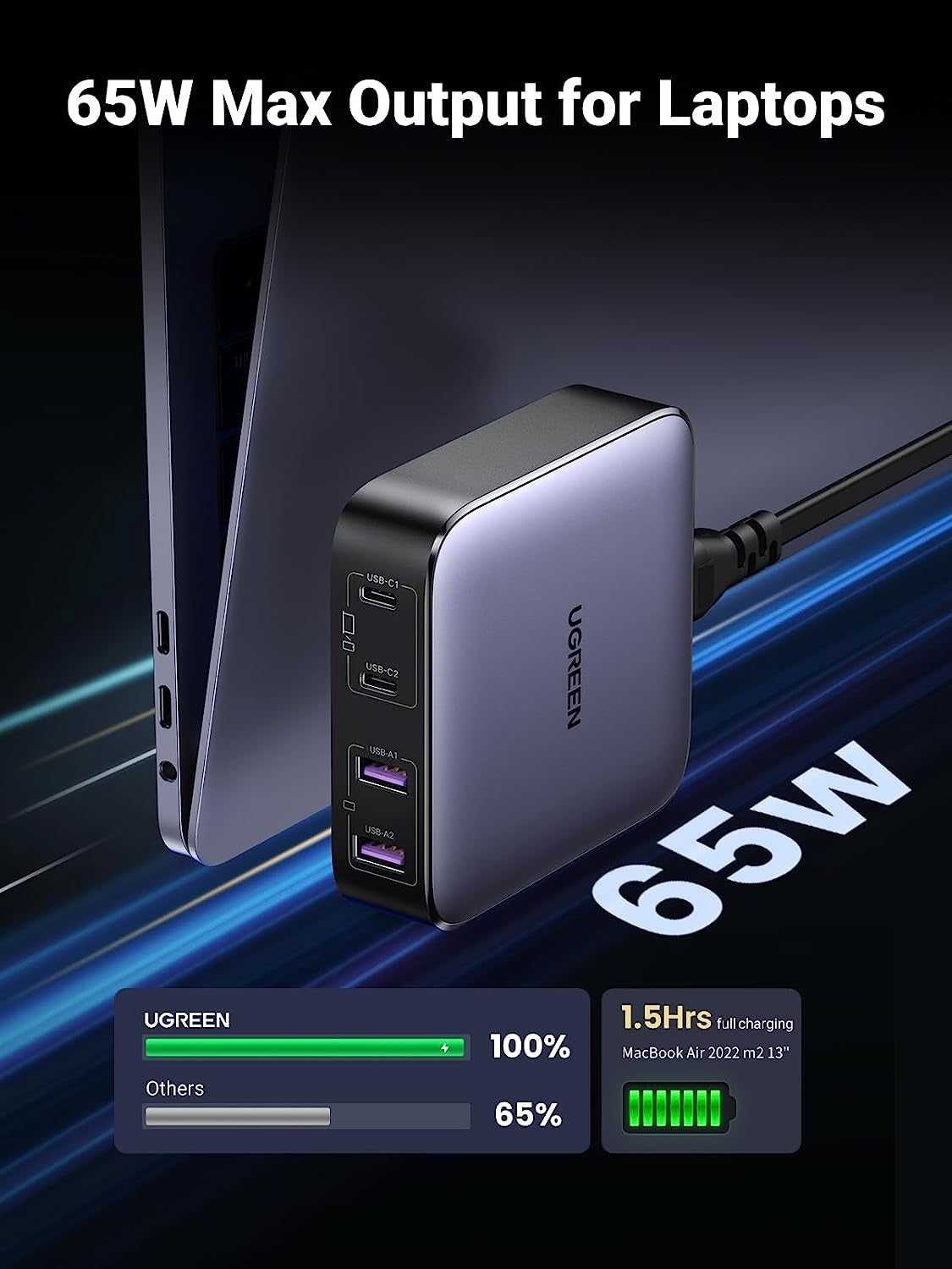 UGREEN Nexode 65W GaN II 4-Port USB-C Charging Station