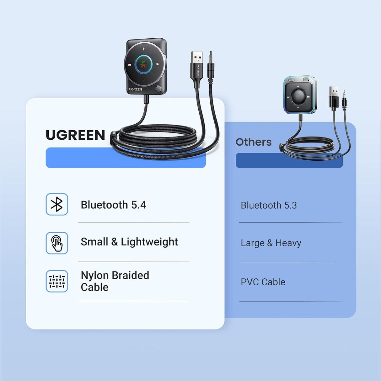 UGREEN Bluetooth 5.4 Car Adapter with Noise Cancellation & Enhanced Audio Quality