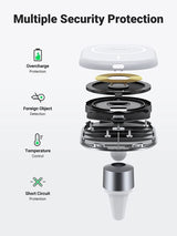UGREEN 40117 Magnetic Fast Charge Car Mount for iPhone 13/12 Series - Rear View