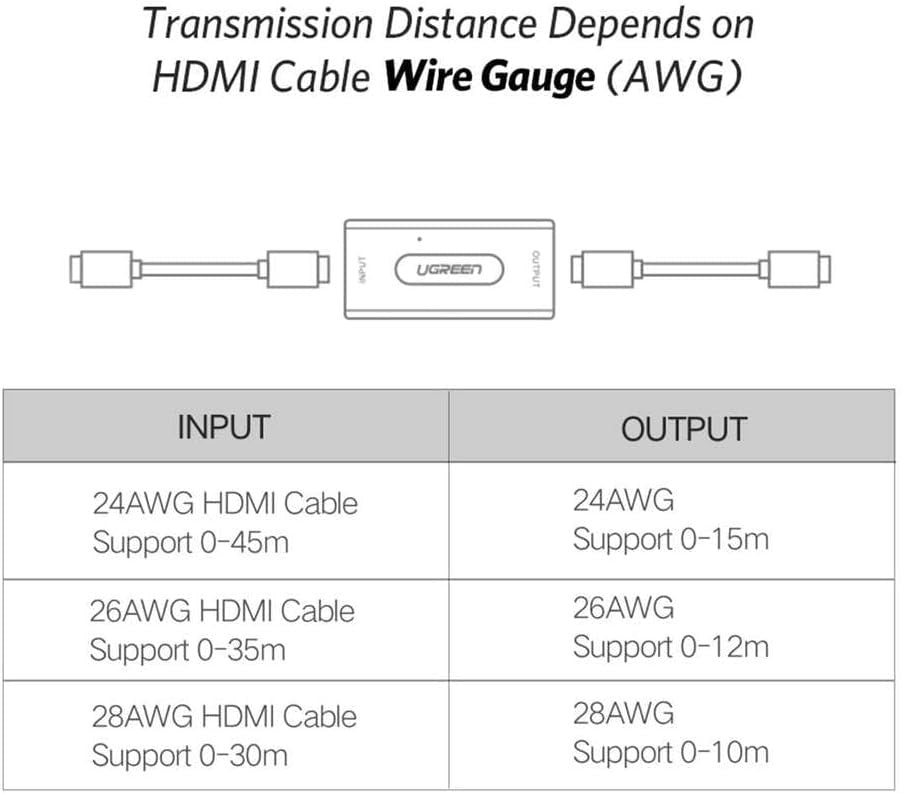 UGREEN 40265 Active HDMI Signal Extender with Long Distance Support up to 150ft