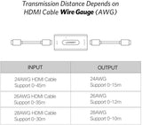 UGREEN 40265 Active HDMI Signal Extender with Long Distance Support up to 150ft - Rear View