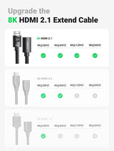 UGREEN 8K HDMI Extension Cable 1M - High-Speed 48Gbps Male to Female Connector - Side View