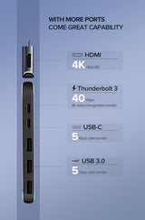 UGREEN Dual Type-C 5 in 1 to 3*USB3.0+ USB-C Female+PD Converter (50775) - Front View