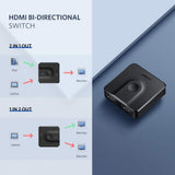 UGREEN 2-Port 4K HDMI Switch/Splitter Black (50966) - Front View