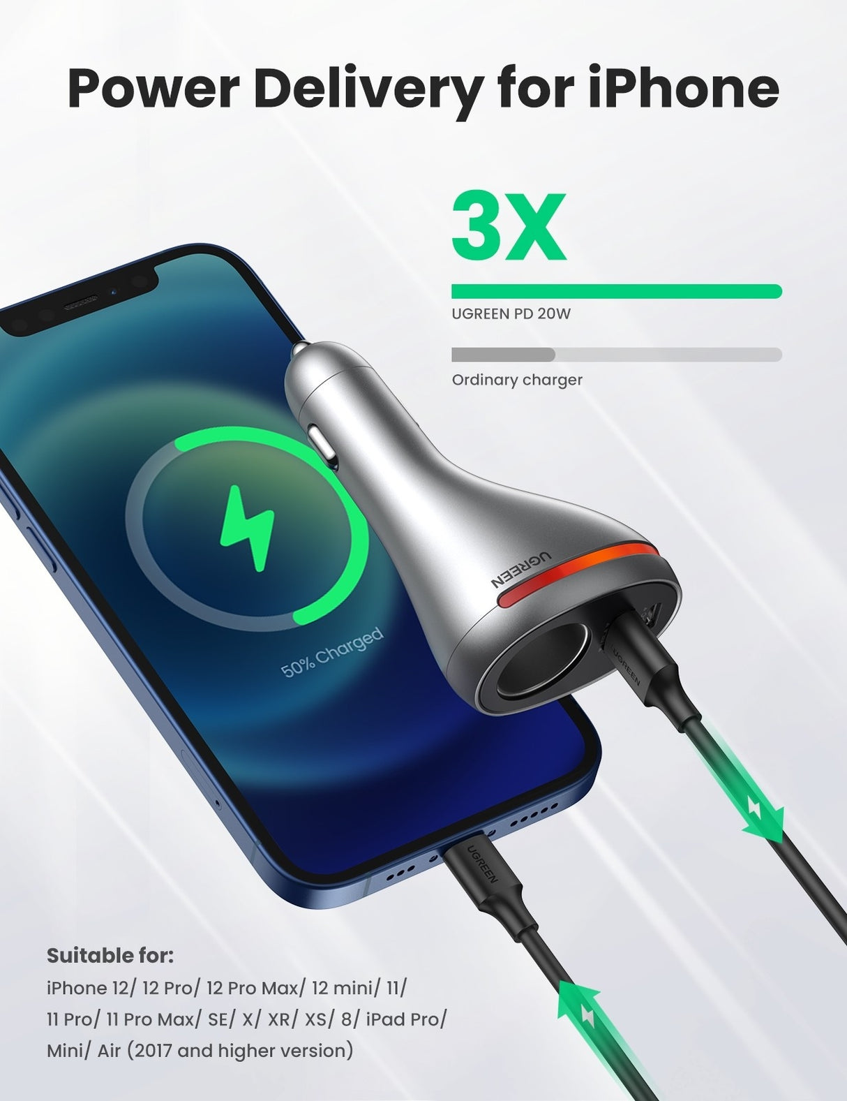 UGREEN 84W Dual Port Fast Charge Car Adapter (Space Grey)