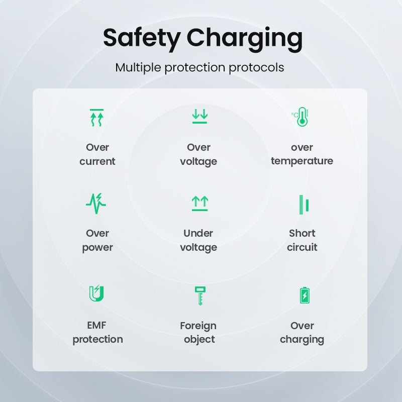 UGREEN 80537 Qi-Certified Fast Wireless Charging Pad