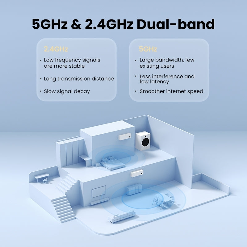 UGREEN AC650 Dual Band High-Gain Wireless USB WiFi Adapter with 6dBi Antenna