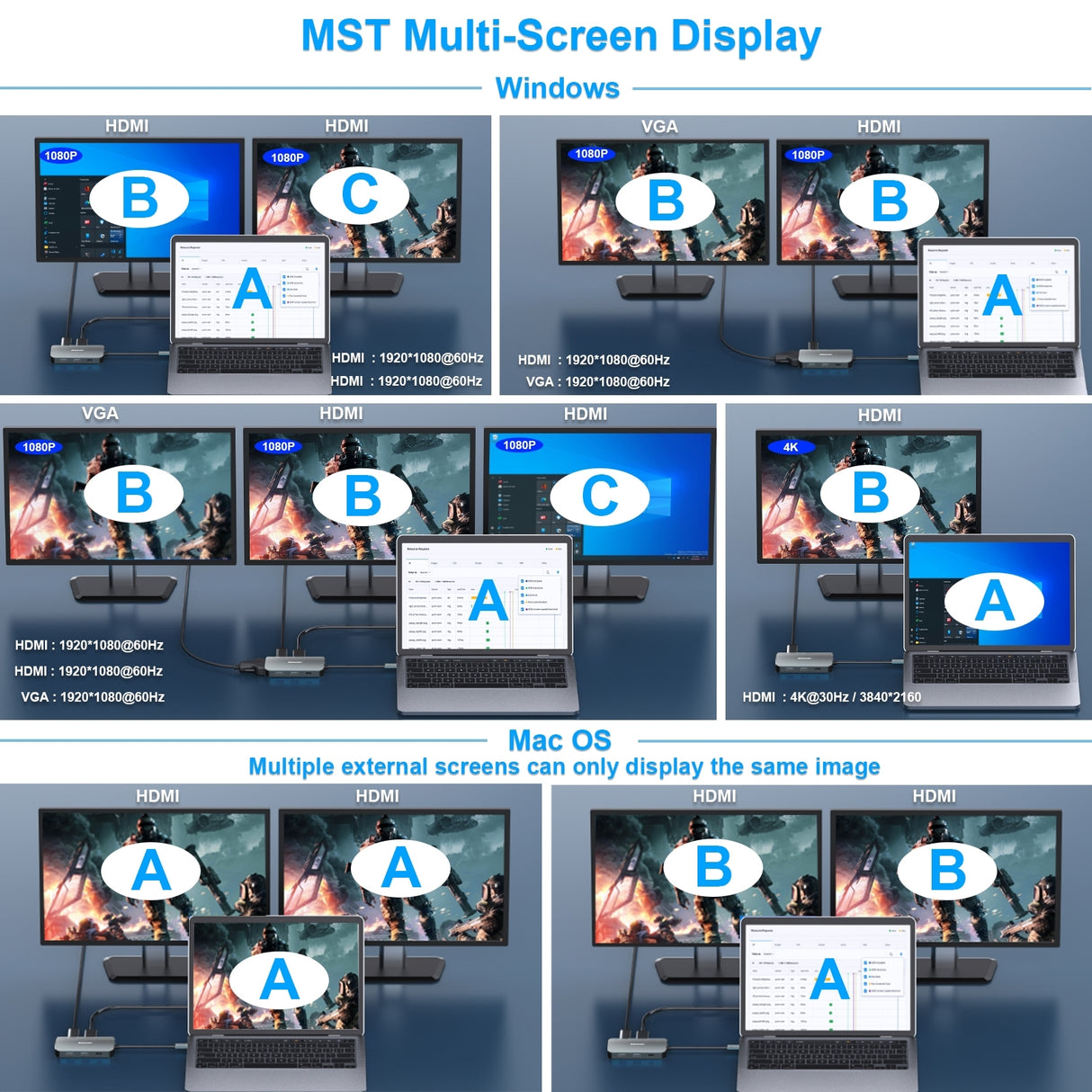 BENFEI 335GY USB-C Hub with Triple Display, 8-in-1 Docking Station (100W PD, Dual 4K HDMI, VGA, 3x USB 3.0)