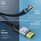 BENFEI 8K HDMI to HDMI Cable, Nylon Braided 1.8m - Close-Up Angle