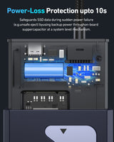 BENFEI 000389GY M.2 NVMe Enclosure with USB-C Hub - Extra Image