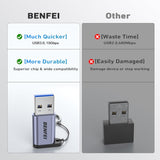 BENFEI 407GY USB Type-A to USB-C Adapter Male to Female Supporting 5V 3A Charging and 10Gbps Data Transmit - Close-Up Angle