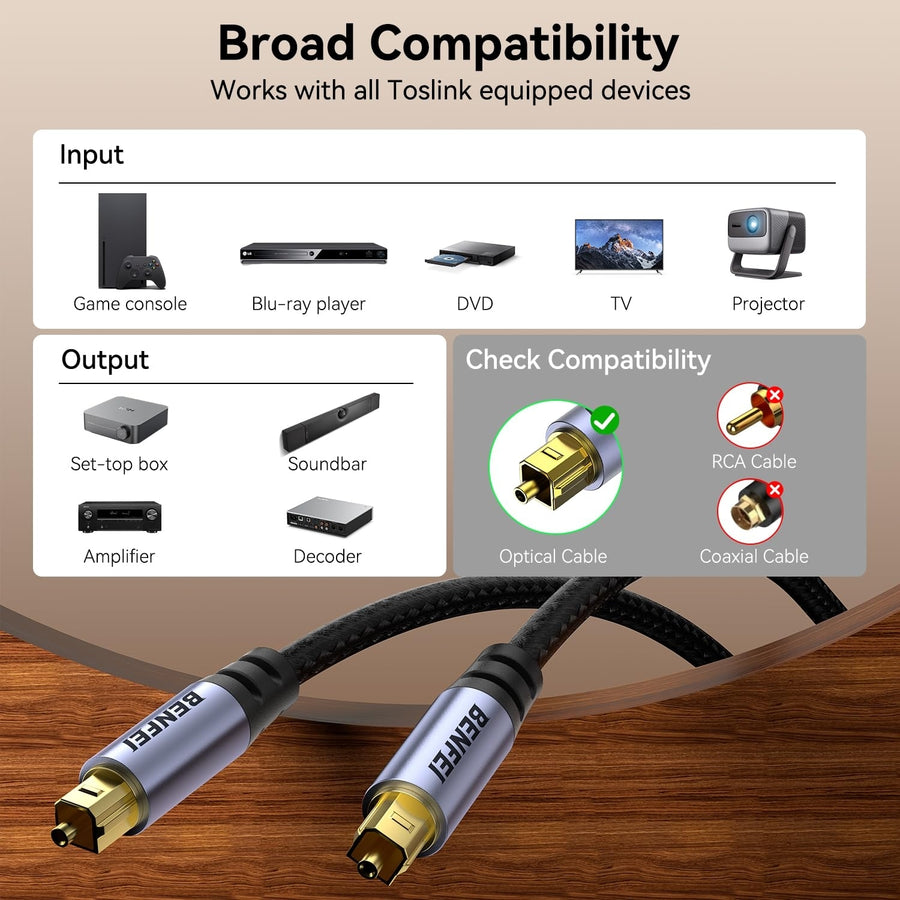 BENFEI 411GY Toslink Optical Audio cable 2M