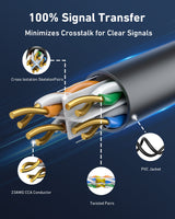BENFEI 701BL 305M CAT6 UTP 1000Mbps Waterpoof Ethernet Cable 1000FT for Outdoor - Front View