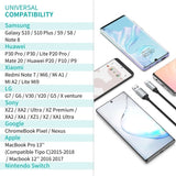 CHOETECH AC0007 USB 3.0 Type-A to Type-C Cable 1M - Close-Up Angle