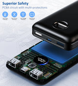 CHOETECH 20,000mAh 45W PD Power Bank for Multi-Device Charging - Extra Image