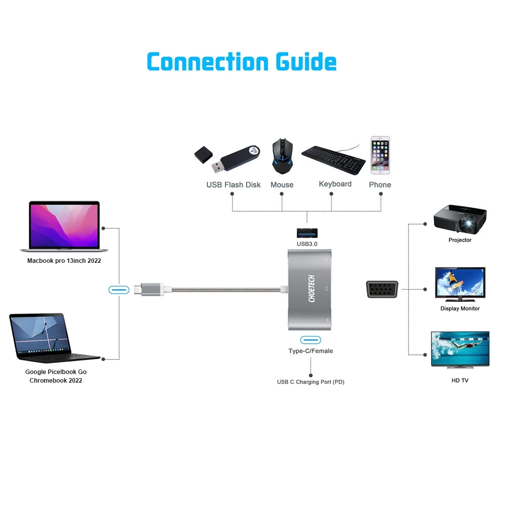 CHOETECH USB-C Multiport Adapter: VGA, USB & Charging Hub