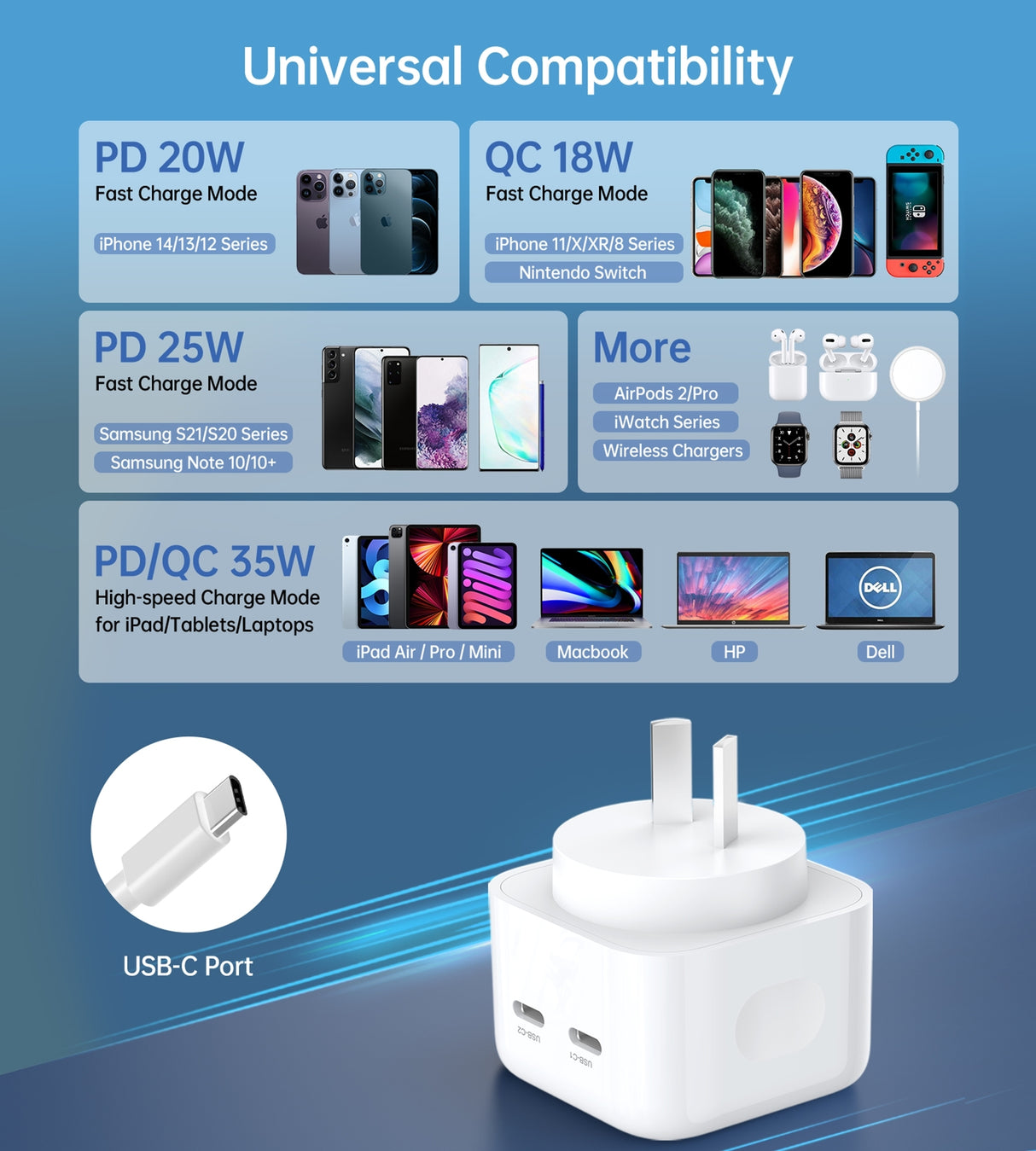 CHOETECH 35W Dual USB-C Power Delivery Charger for Travel