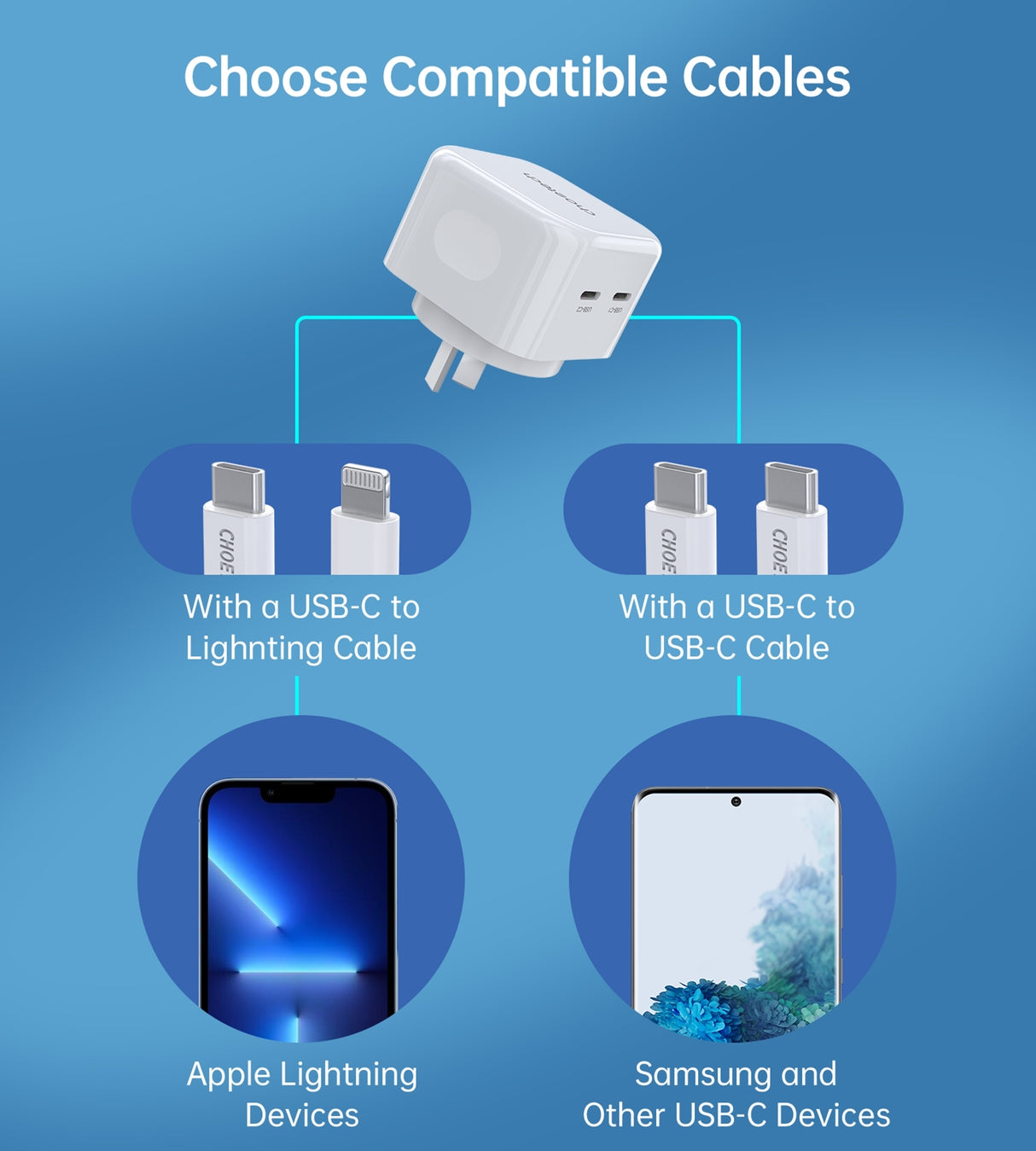 CHOETECH 35W Dual USB-C Power Delivery Charger for Travel