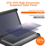 CHOETECH SC001 19W Portable Solar Panel Charger SunPower Panels Dual USB Charger for Camping/RV/Outdoors - Side View