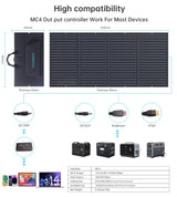 CHOETECH SC010 160W Foldable Solar Charger - Extra Image