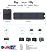 CHOETECH SC011 200W Foldable Solar Charger - Front View