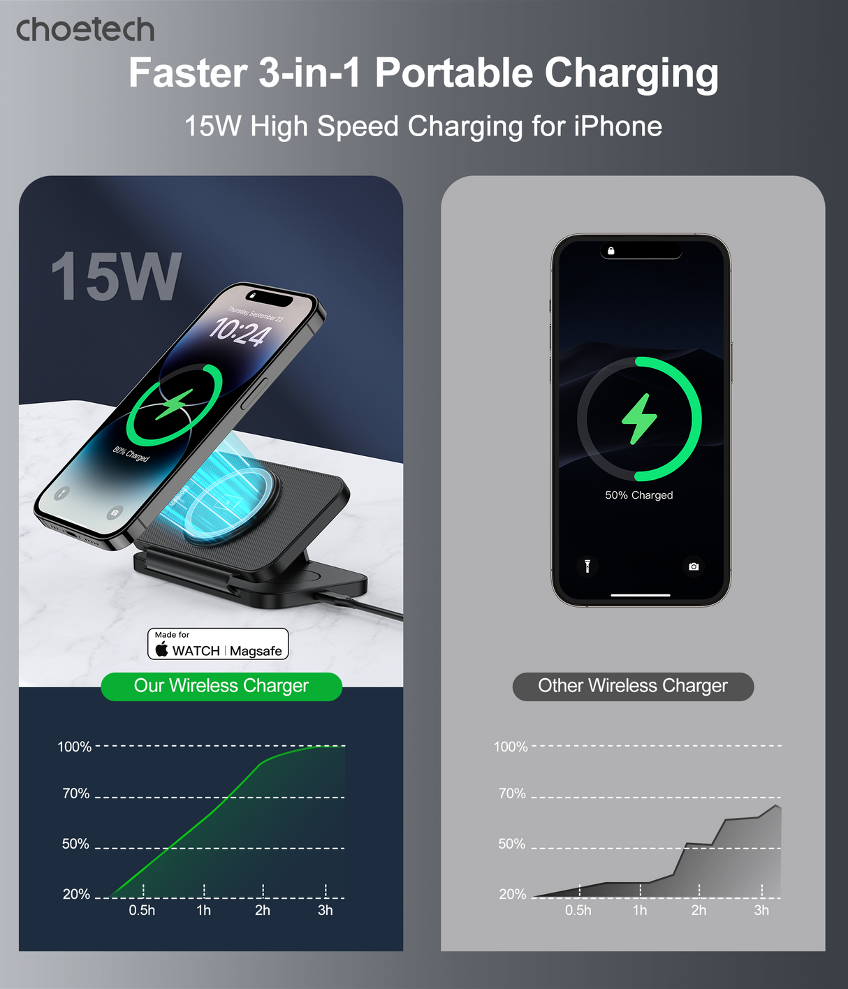 CHOETECH 3-in-1 Magnetic Foldable Wireless Charger - Black with LED Indicator