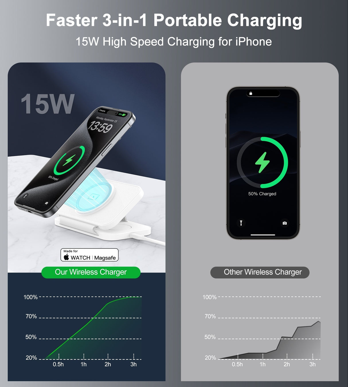 CHOETECH T616-F-WH 3-in-1 Magnetic Wireless Charger - Foldable Design in White