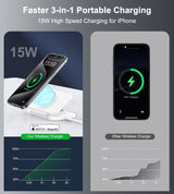 CHOETECH T616-F-WH 3-in-1 Magnetic Wireless Charger - Foldable Design in White - Side View