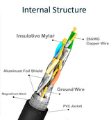 OXHORN Cat8 Ethernet Cable 3m - Front View