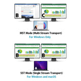 Simplecom KM590 2-Port USB-C Dual 4K HDMI Monitor KVM Switch and Docking Station with Network Sharing - Rear View