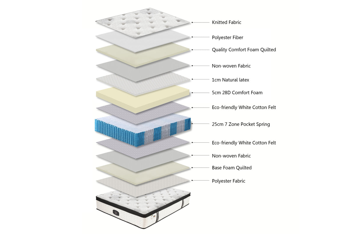 Giselle Bedding 13cm Mattress Tight Top King Single