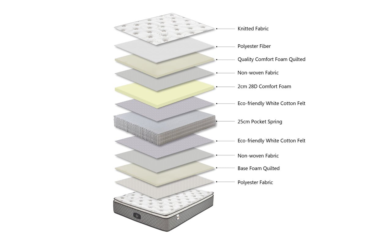 Giselle Bedding 18cm Mattress Pillow Top King Single