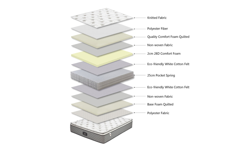 Giselle Bedding 18cm Mattress Pillow Top King Single