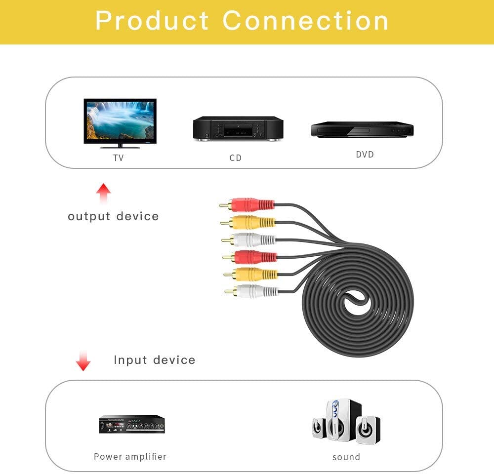 1.5M Shielded Gold Plated 3 RCA Male to Male Composite AV Audio Video Cable