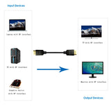 1.8m DisplayPort display port DP to DisplayPort display port DP Video Cable 6ft - Side View