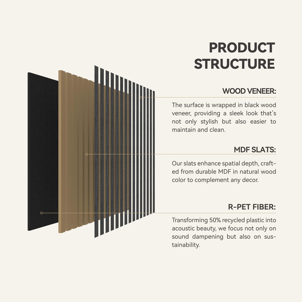 4 Pcs 60cm x 60cm Wall Panel Wood Slat Acoustic Panels Sound Absorbing Proof Panel for Wall Ceiling Decorative Black