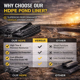 Heavy Duty 0.5mm HDPE Pond Liner Waterproof Sheet 4.5m x 6m for Garden & Fish Ponds - Close-Up Angle