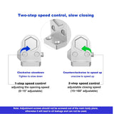 Auto Commercial Door Closers Hydraulic Door Closer for Home  Commercial Door 45-60kg - Rear View