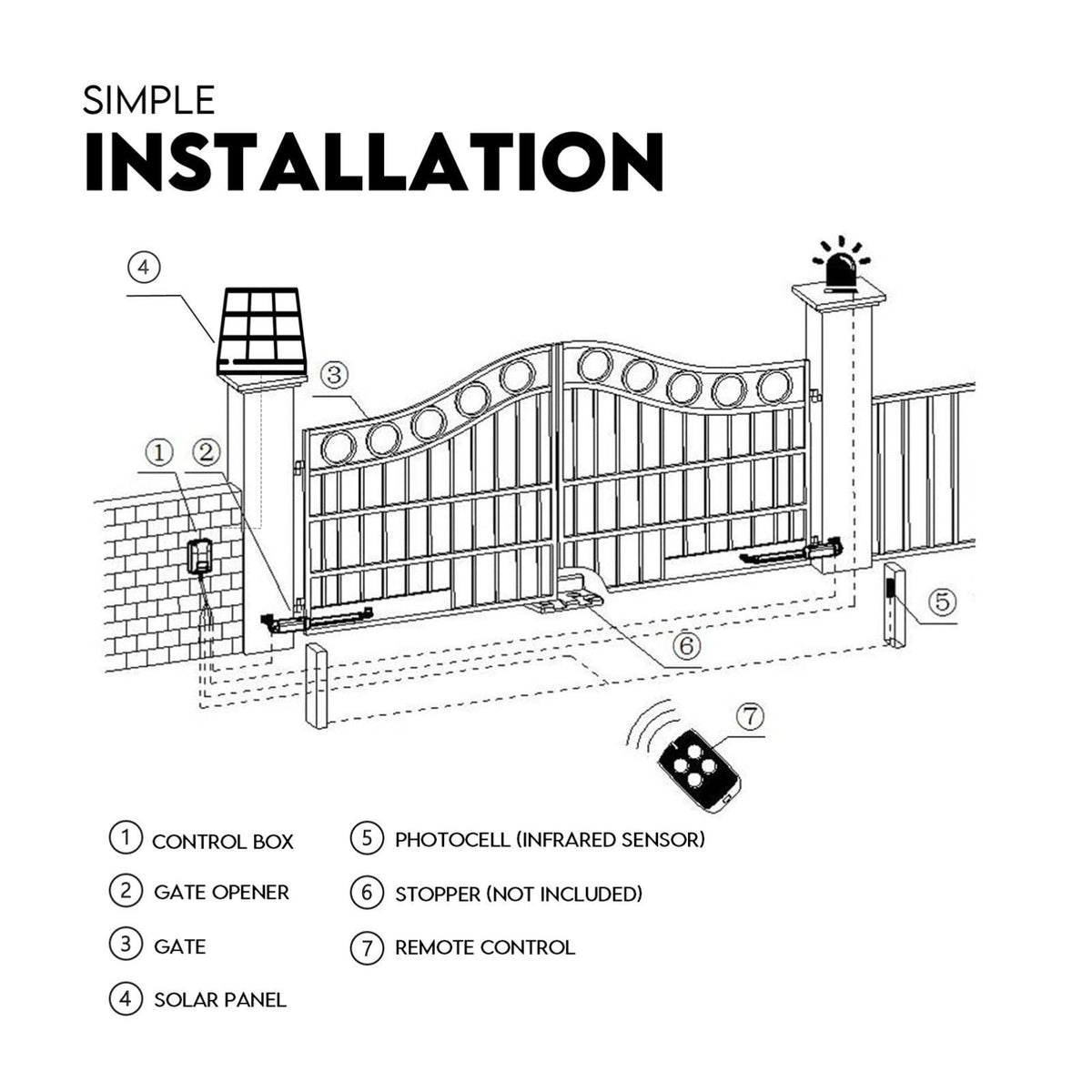 Full Solar Automatic 40W Double Swing Gate Opener Remote Keypad Control