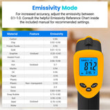 Etekcity Infrared Thermometer 774 - Side View