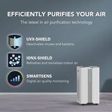 Ionmax+ Aire High-Performance Air Purifier 900m3/h CADR - Extra Image
