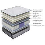 ValueSleeper 3-Zone Orthopaedic Pocket Spring King Mattress - Close-Up Angle