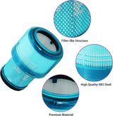 2 X HEPA Filters For DYSON V15 Detect Stick Vacuum Cleaners - Close-Up Angle